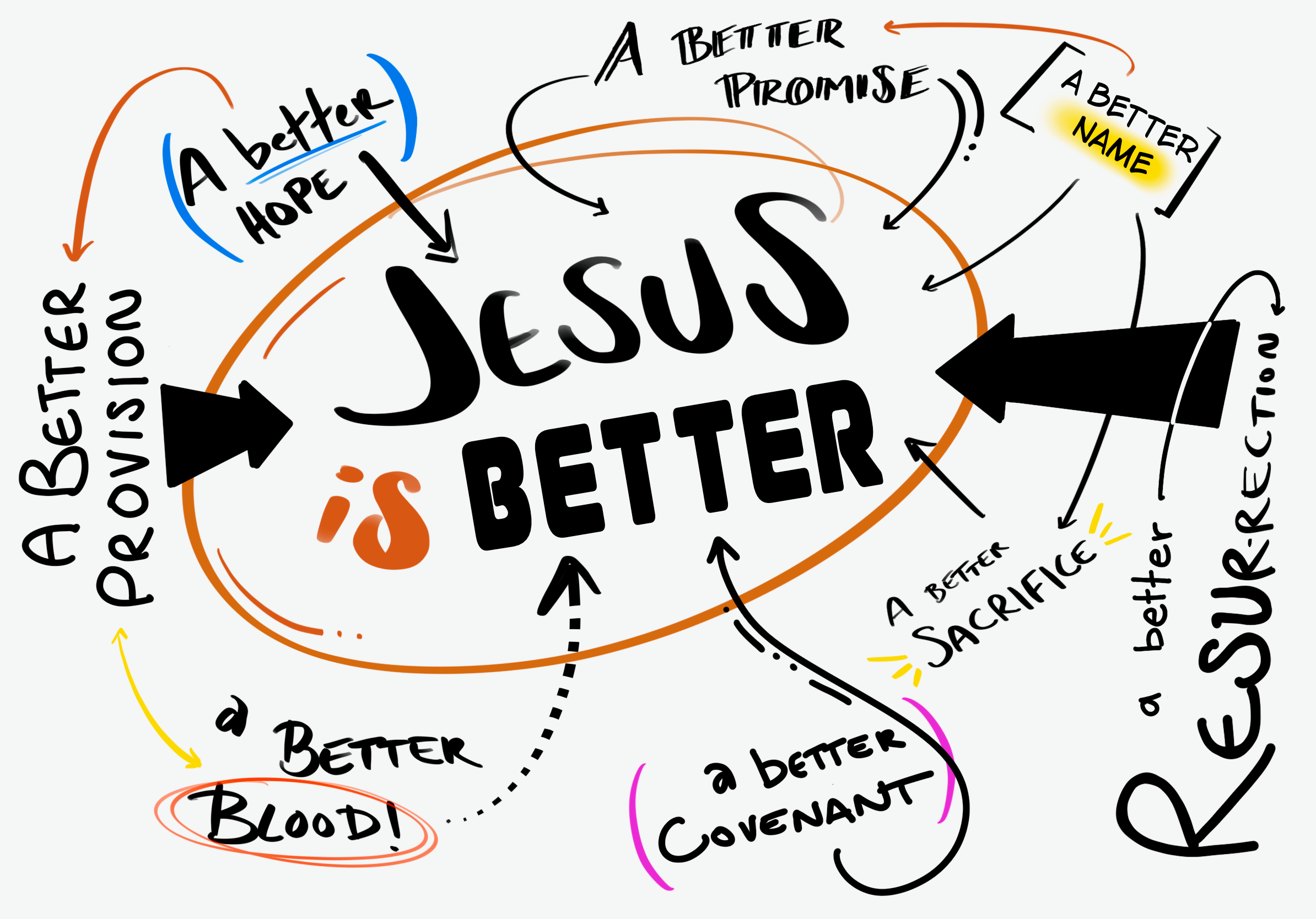 Ransomed DNow Fall 2026 logo